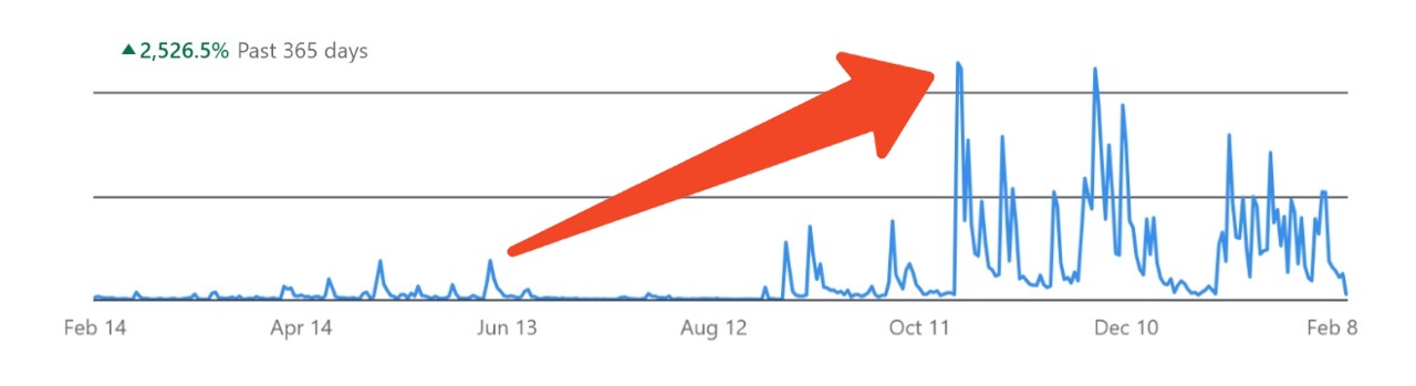 Handprint Case Study